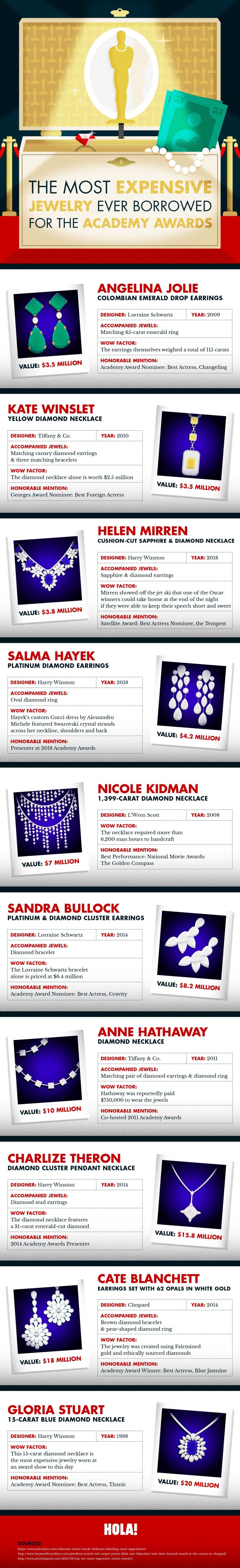 Oscars 2019, Academy Awards, Red Carpet, Oscars Red Carpet 2019, Best Dressed, Celebrity Fashion, On the red carpet, celebrity style, red carpet jewelry, most expensive jewelry at the oscars, most expensive jewelry at the academy awards, awards season best looks, Sarah In Style, Sarah Meyer, Kodak Theater, Roosevelt Hotel Los Angeles